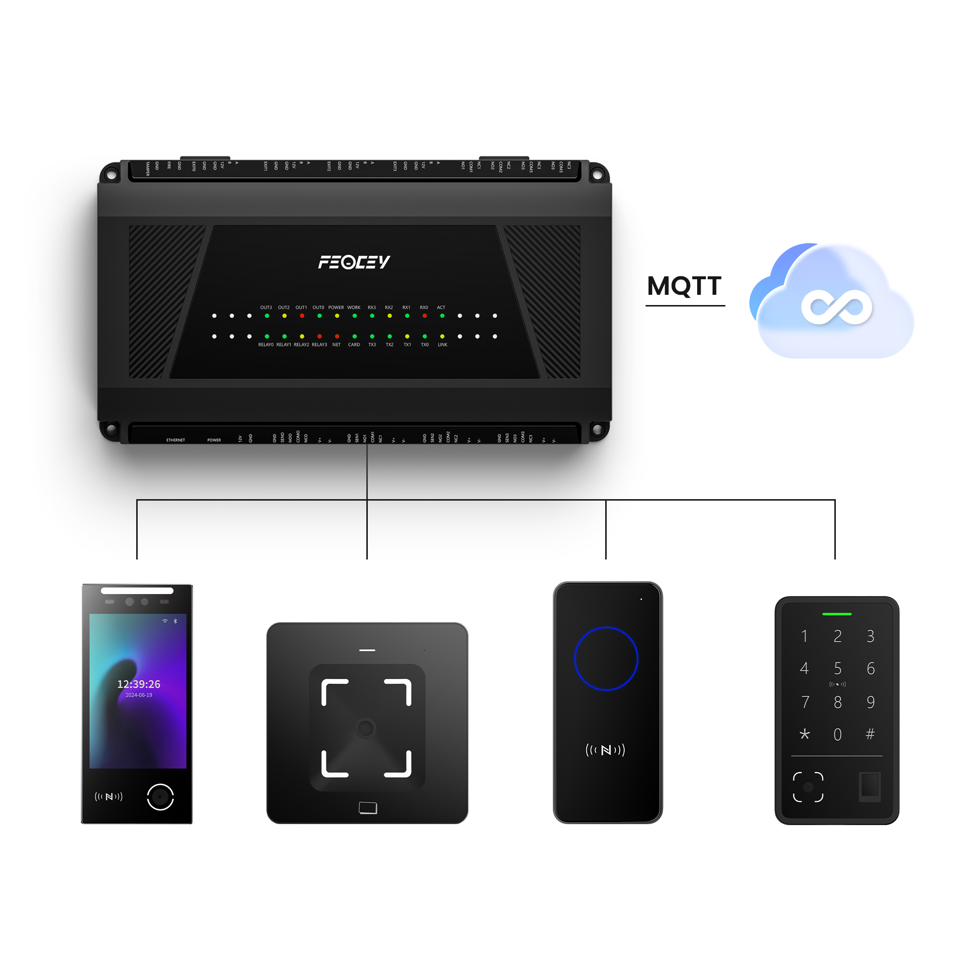 Feocey FCC4904 Smart Access Control Panel System TCP/IP Network Access Controller with RFID Card PC Control for Four Doors · image 1