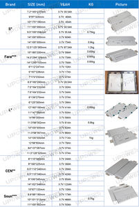 ชุดแบตเตอรี่ลิเธียมไอออนแบตเตอรี่ลิเธียมไอออน100 130 120 3.7 140 600แบบชาร์จไฟได้300 V 180 380 - Product Image 4