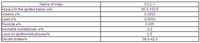 Émulsifiant industriel Pyrophosphate tetrassodique TSPP