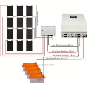 Kit de paneles solares MPPT Panouri Solare PV Box Sistema de energía solar fuera de la red para el hogar completo/hogar A & S 5KW 10KW 20KW 48V CE IEC ISO9001 - Product Image 2