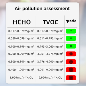 Moniteur de qualité de l'air BSIDE, capteur haute sensibilité, capteur de gaz NTC, rendant l'habitation plus confortable et plus saine - Product Image 3