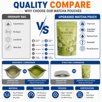 Sachet hermétique pour matcha, haute protection contre l'humidité et l'oxygène, en aluminium, avec fermeture éclair, imprimé sur mesure pour aliments