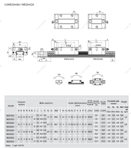 Rodamiento Lineal de Bolas de Bajo Perfil WEGH25CA - Product Image 3