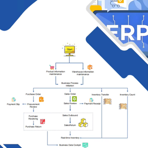 Software ERP per Gestione Inventario - Sistema di Gestione Vendite, Ingressi, Uscite e Magazzino con Consegna del Codice Sorgente - Product Image 5