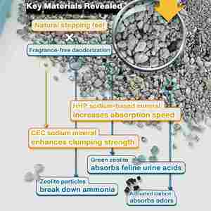 ISO 22715 99% low dust cat litter for all types of cat litter <b>boxes</b> - OEM/ODM available - Product Image 5