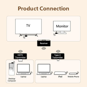 Transmisor y Receptor Inalámbrico para TV con Puerto Tipo-C 1080P, Compatible con Miracast, DLNA, AirPlay, Transmisión de <span class=keywords><strong>Video</strong></span> - Product Image 6