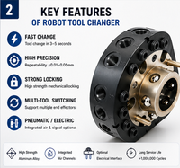 Système de changement rapide robotisé CNGBS avec une charge nominale de 50 kg, répétabilité de ±0,015 mm, changeur d'outils pneumatique pour l'automatisation