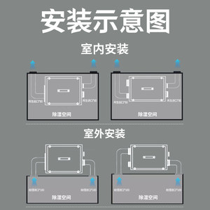 Industrial Rotary <b>Dehumidifier</b> 90 L 380 V Digital Display For Cold Storage Lab Drying - Product Image 4