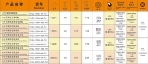 4 5 <span class=keywords><strong>6</strong></span> 8 inç kırmızı pu alüminyum çekirdek tekeri endüstriyel tekerlek ağır sanayi sarhoş tekerlek - Product Image 4