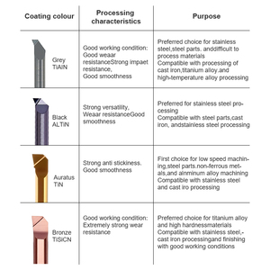 OPT Lathe Inner Hole Threading <strong>Tool</strong> <strong>Small</strong> Boring <strong>Tool</strong> for Compatible Different ID Lathe Processing Needs - Product Image 2