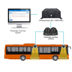 Sistema de Conteo de Personas con IA Ultravision, Contador de Pasajeros 4G GPS para Autobús con MDVR - Product Image 1
