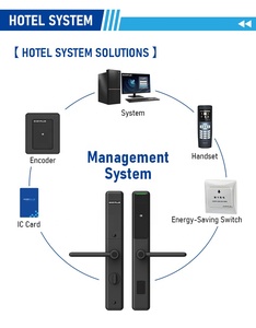 Đổi mới Mới Giá Tốt Vật liệu hợp kim phòng khách sạn Khóa Thẻ điện tử khóa thông minh và phần mềm miễn phí - Product Image 5