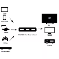 Conmutador HDMI Mindpure de 3 Puertos, 4K 60Hz, HDMI 2.0, 3 Entradas y 1 Salida, con Control Remoto IR, HDCP 2.2, para PS5, Xbox, PC, Monitor, TV