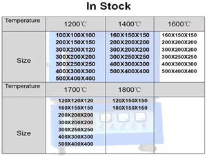 فرن كاتم صوت صغير للمعمل من النوع الموجه 1050C مع حجرة بحجم 100*100*100 مم ودرجة حرارة معدلة 1000C - Product Image 2