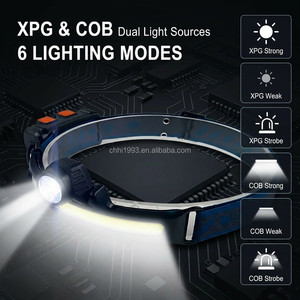 <span class=keywords><strong>Linterna</strong></span> Frontal <span class=keywords><strong>LED</strong></span> Resistente para Casco <span class=keywords><strong>de</strong></span> Trabajo, <span class=keywords><strong>Recargable</strong></span> por USB-C, para Inspección y Reparación - Product Image 6