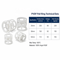 150 ° C Hitzebeständige PVDF 50mm Pall-Ringe mit Hoher Chemikalienbeständigkeit, Zufällige Turmverpackung für Säureabscheider