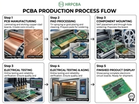 Caja de Control Industrial Reforzada de Grado Industrial |   Módulo de Potencia de Alta Eficiencia PCBA |   Servicio de Fabricación Electrónica Llave en Mano