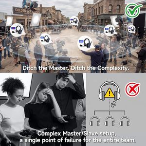 ไมโครโฟนไร้สายอัจฉริยะ SYNCO Xtalk Master <span class=keywords><strong>XM8</strong></span> 2.4GHz ชุดหูฟังสื่อสารสองทาง เชื่อมต่อแบบไม่ต้องใช้มาสเตอร์ ระยะ 500 ม. ความหน่วงต่ำ 45 มิลลิวินาที - Product Image 5
