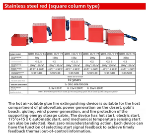 طفاية حريق تلقائية بالهباء الجوي مثبتة على غطاء السيارة - Product Image 2