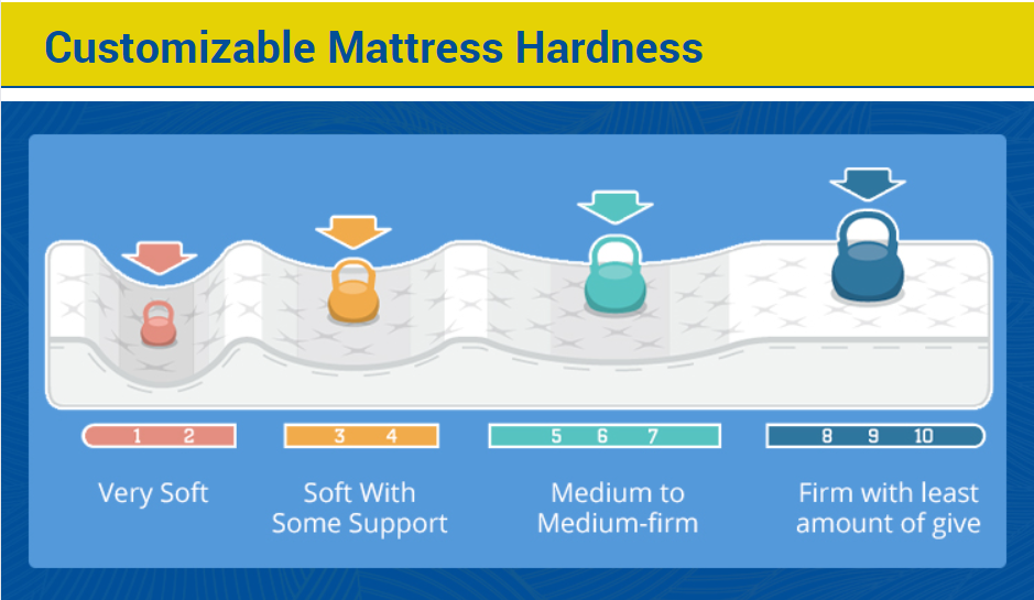 หมอนที่นอนกระดูกและข้อพับที่นอนพ็อกเก็ตสปริงคอยล์สำหรับพยุงหลัง 2