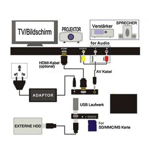 Window Advertising Display Player 1080P HD Auto Loop Auto Play <b>USB</b> SD Portable Digital Signage Billboard Commercial Box - Product Image 5