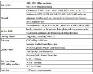 Cina Led Tv Parts sfera di profondità digitale all'interno dell'indicatore del quadrante Set pinza micrometro per servizi di lavorazione - Product Image 6