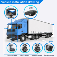 Hybride mnvr cms surveillance à distance enregistreur de sécurité de voiture bus scolaire compteur de passagers caméra 4ch 4g mobile dvr gps wifi hdd mdvr