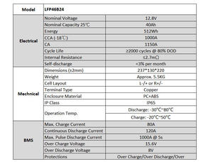 แบตเตอรี่รถยนต์ LFP 12V 30Ah 700CCA น้ำหนักเบา แบตเตอรี่ลิเธียมไอออนสำหรับสตาร์ทรถยนต์ รุ่น <span class=keywords><strong>46B24L</strong></span> สำหรับรถยนต์ไฟฟ้า SUV รถตู้ เรือ เครื่องปั่นไฟ - Product Image 6