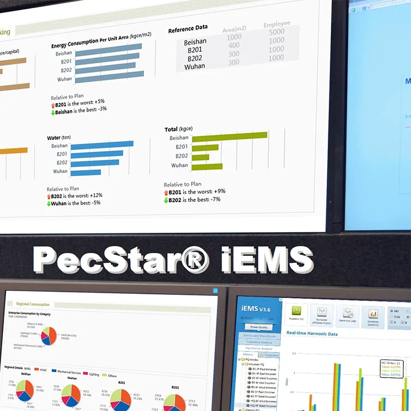 CET PecStar ซอฟต์แวร์การวิเคราะห์ข้อมูลพลังงานระบบการตรวจสอบการจัดการพลังงาน