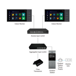 Maison intelligente intérieure 7 pouces télécommande déverrouiller plusieurs écrans tactiles moniteur vidéo sonnette <span class=keywords><strong>interphone</strong></span> pour immeuble à appartements - Product Image 5