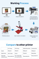 Plóter de inyección de tinta textil, máquina de impresión de tela Digital, alta velocidad, efecto de calidad, 6040
