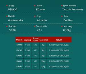 ORJD serie KD500-7000 7 + 1 BB bobina senza Gapless Max trascinamento 10kg metallo acqua di mare acqua dolce universale - Product Image 2