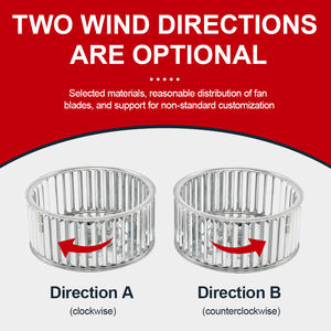 Sortie personnalisée en usine de roue à vent galvanisée de 4 pouces pour la réduction de la chaleur Support OEM ODM - Product Image 4