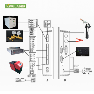رأس لحام ليزر الألياف ثنائي التذبذب QL-BWF20 من Qilin <span class=keywords><strong>Laser</strong></span> بقوة 2000 واط محمول باليد للاستخدام الصناعي في آلات اللحام - Product Image 5