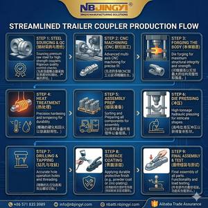 <span class=keywords><strong>Attelage</strong></span> de <span class=keywords><strong>remorque</strong></span> droit de 2 pouces de qualité OEM avec loquet à déclenchement, remplacement haute résistance pour la sécurité de remorquage - Product Image 6