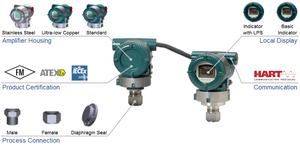 เครื่องส่งสัญญาณระดับน้ำมัน น้ำ ของเหลว ความแม่นยำสูง YOKOGAWA รุ่น EJA530E แบบติดตั้งบนเกจ พร้อมระบบส่งสัญญาณไร้สาย - Product Image 2