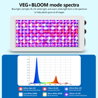 216 LED Grow Light Strip Volspectrum Wit Licht IP65 PVC 25W voor Indoor Hydroponische Plantenteelt VEG & BLOOM Modus