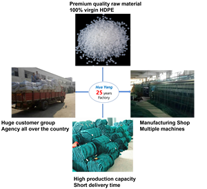 Cage flottante en maille HDPE pour poissons (tilapia) – 1mm, 3mm, 4mm – Bleue – Idéale pour l'aquaculture en Afrique – Vente chaude - Product Image 6