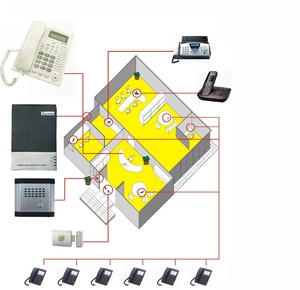 Sistema de Central Telefónica Inalámbrica Serie CS de Excelltel, Sistema PABX para Habitaciones, Producto PBX - Product Image 6