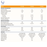 SSR C Serisi PE Şarj Çıkışlı İvme Ölçer Çevresel Test 5-30pC/g +/-6000g Paslanmaz Çelik M5 Üst IP68 -70C 250C