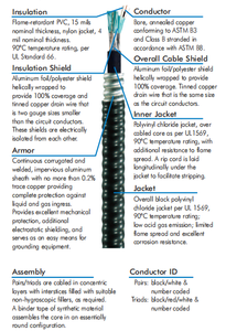 <span class=keywords><strong>Cable</strong></span> de alimentación y control blindado, multiconductor de 14awg a 10awg, MC-HL, certificado ABS, 0,6/1KV - Product Image 2