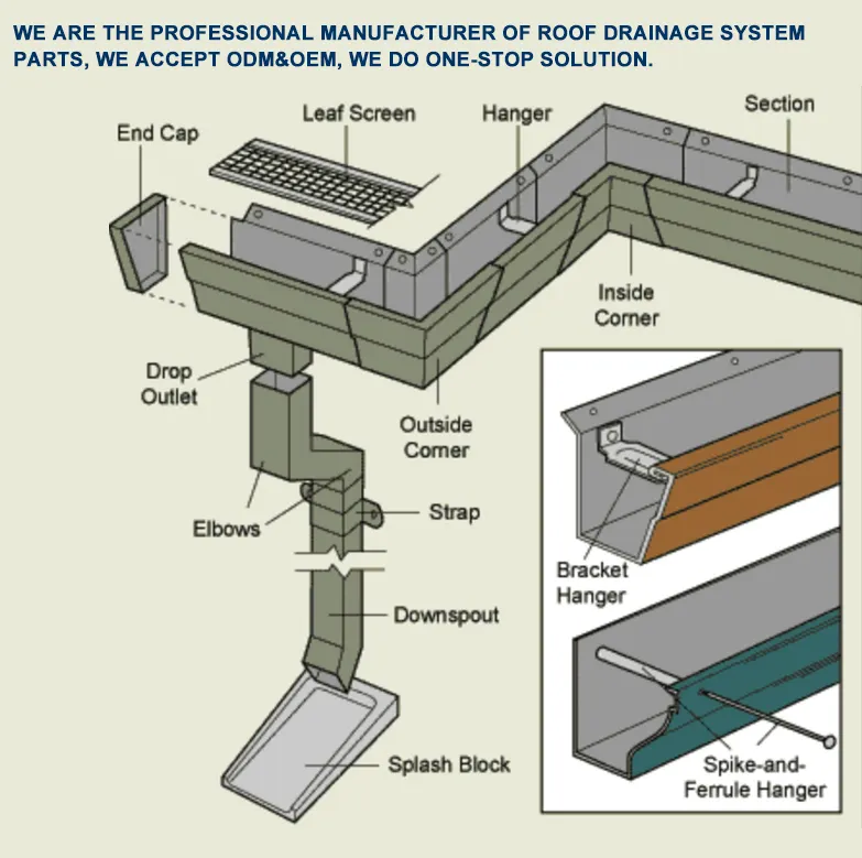 6''/7''/8'' Die-casting aluminum gutter hanger bracket for rain drainage system