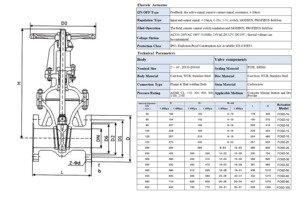Abrazadera de control de sellado suave con brida 50DN 100DN para válvulas de compuerta de acero inoxidable para agua potable e industria química - Product Image 4