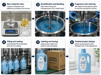 Lessive en poudre et liquide en gros, capsules de lessive en verre bleu ciel carré, produits de nettoyage parfumés