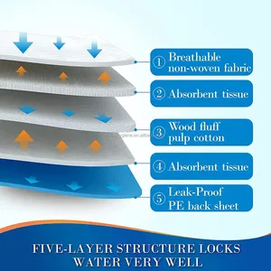 Almohadilla superabsorbente de alta calidad para entrenamiento de perros, pañal para mascotas, almohadillas desechables para orinar, alfombrillas para perros - Product Image 4