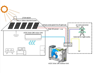 Systèmes <span class=keywords><strong>AC</strong></span>/DC à énergie solaire hybride Smart Home 220V 9000-24000 Btu pour climatiseur domestique - Product Image 4