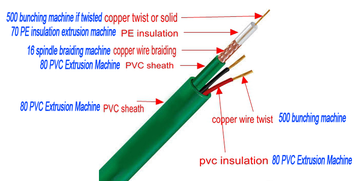 RG59 Coaxial Cable Making Machine , CCTV 2 Power Cable Extrusion Machine