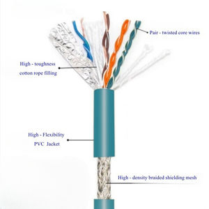 Conector Personalizado AN HUA M12 de 8 Pines con Codificación X, Macho y Hembra, Cable Ethernet Industrial RJ45 Profinet EtherCAT, Arnés de Cable Doble - Product Image 4