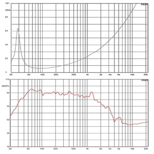 Профессиональный аудиосабвуфер 18 дюймов с неодимовым магнитом, 3000 Вт непрерывной мощности, объемный звук для автомобиля и использования на улице, частотный диапазон 28-1000 Гц - Product Image 6