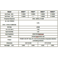 Module d'amplificateur de puissance pour haut-parleur à double commutation 1 x 1500W / 4ohm, module de subwoofer de classe D